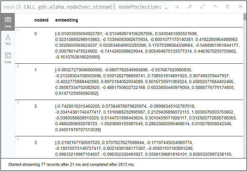 Figure 7: Here, have some node embeddings!