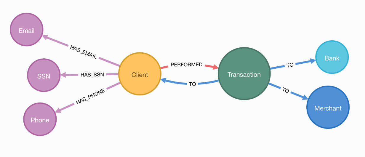 Figure 5: Our Updated PaySim 2.1 Data Model