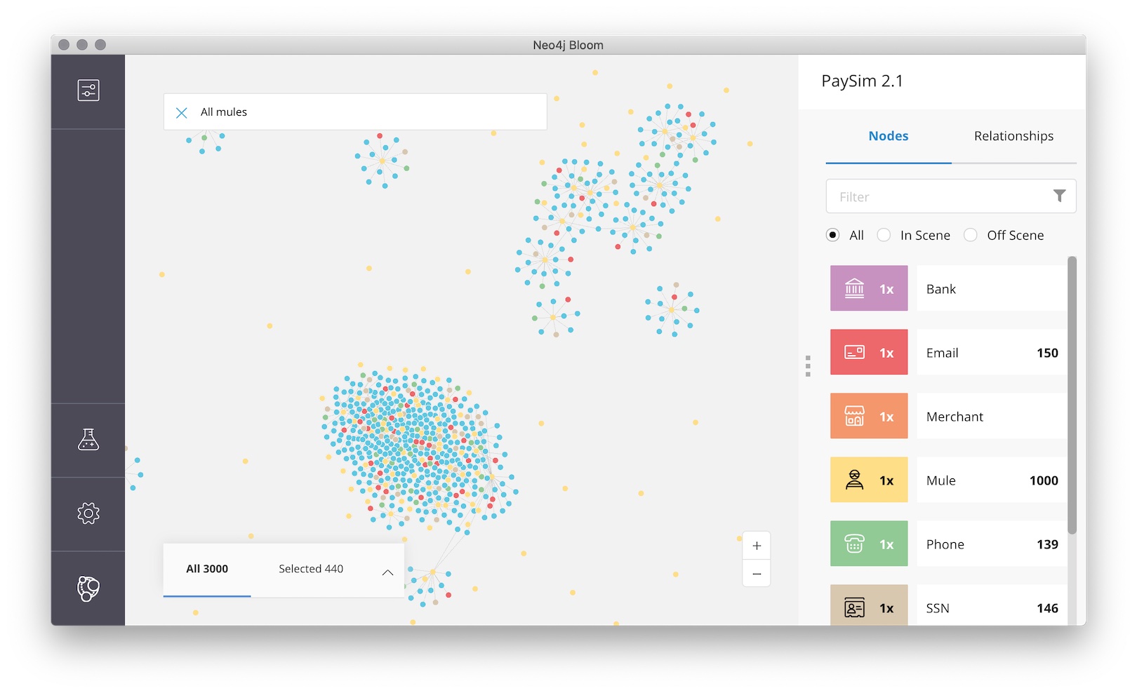 Figure 4: A preview of what&rsquo;s to come