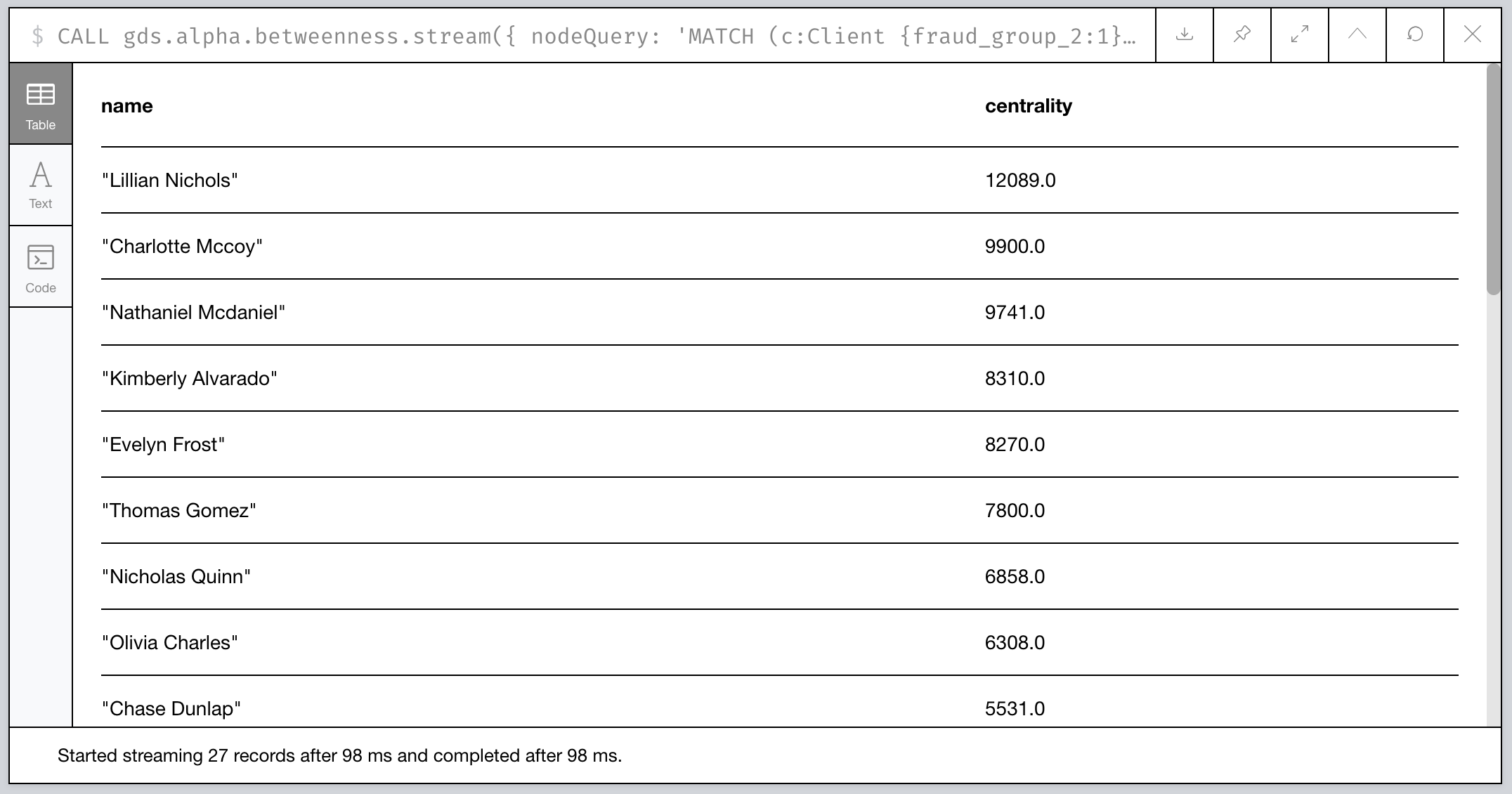 Figure 16: Clients of 2nd Level Fraud Group 1 sorted by Centrality