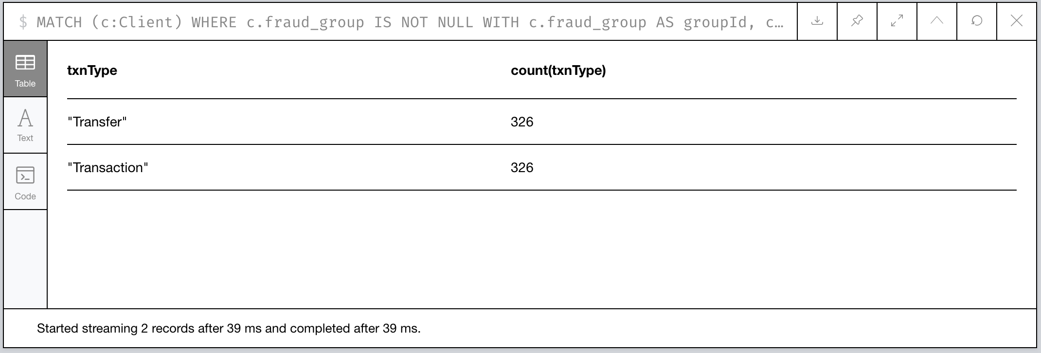 Figure 12: An Analysis of Transactions between our Fraud Groups and Others