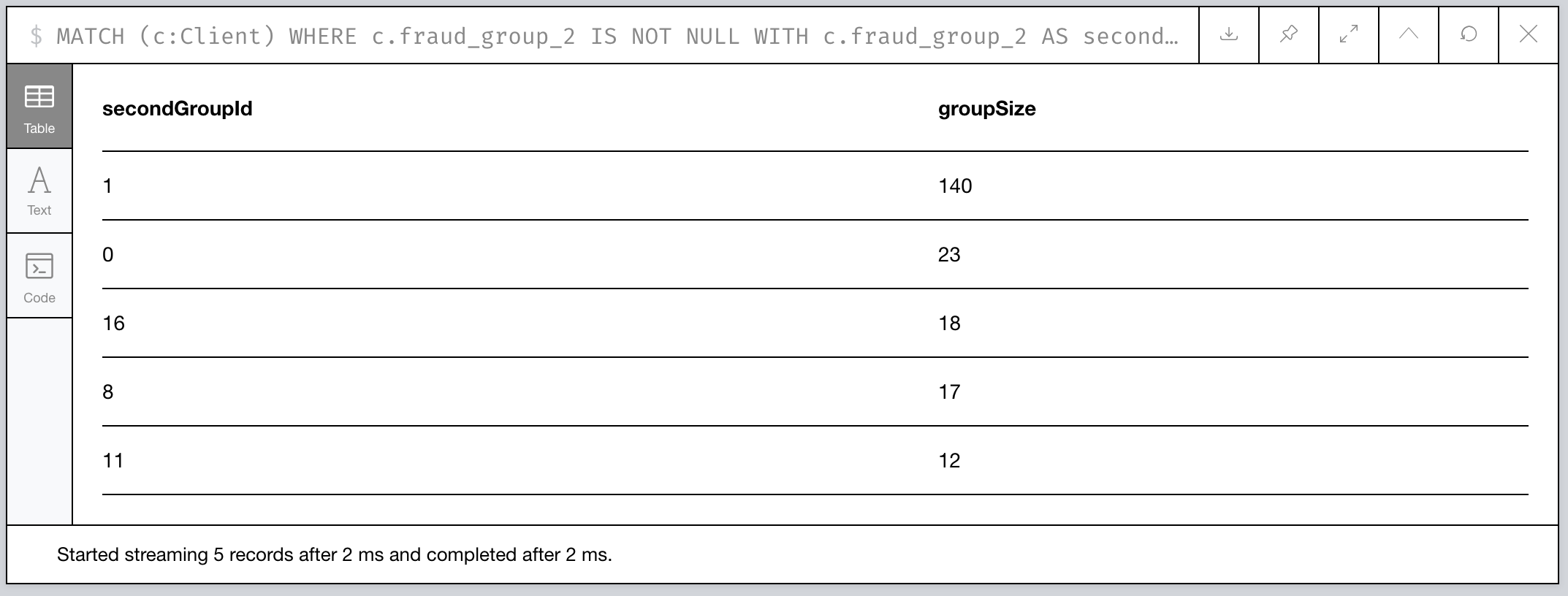 Figure 14: How large are our 2nd Level Fraud Groups?