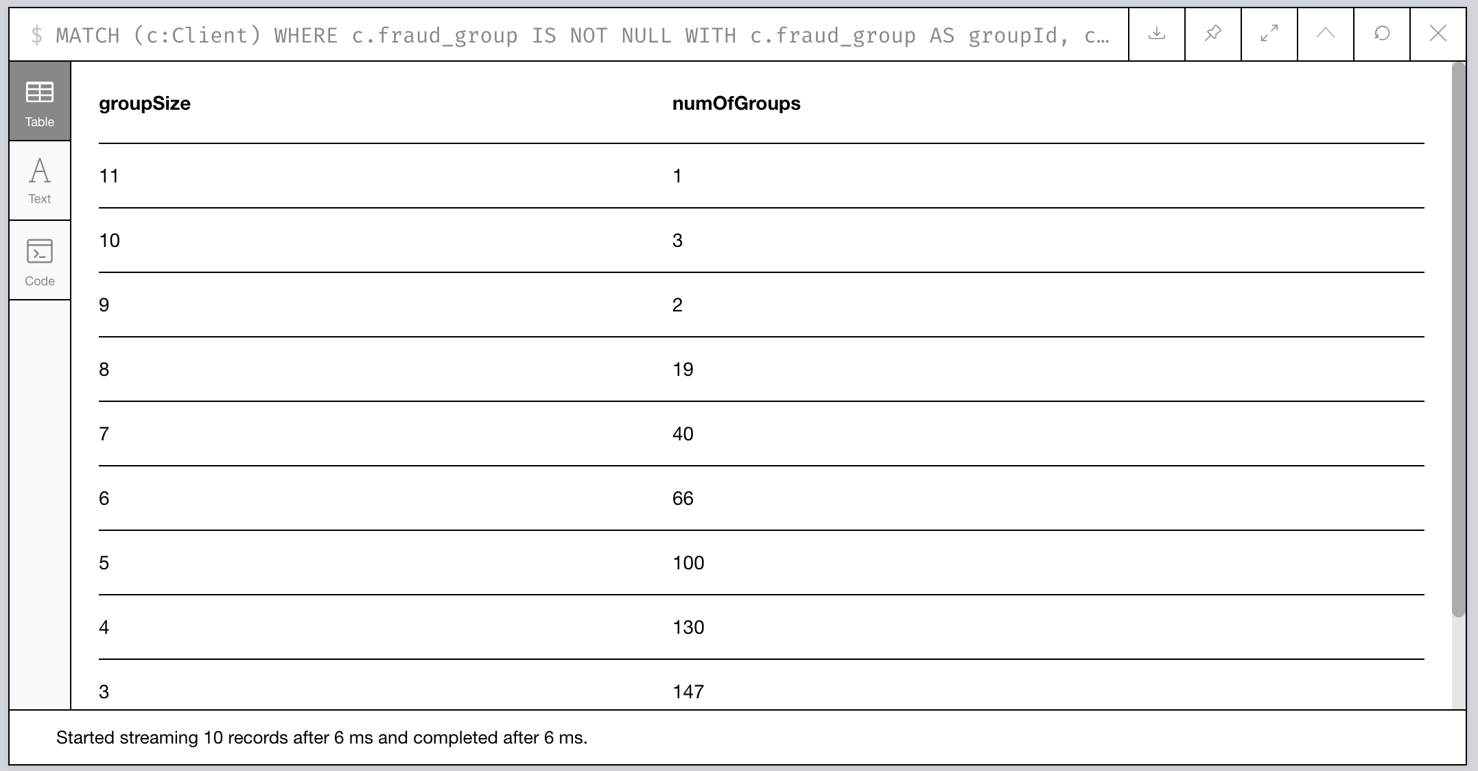 Figure 9: Histogram of Group Size