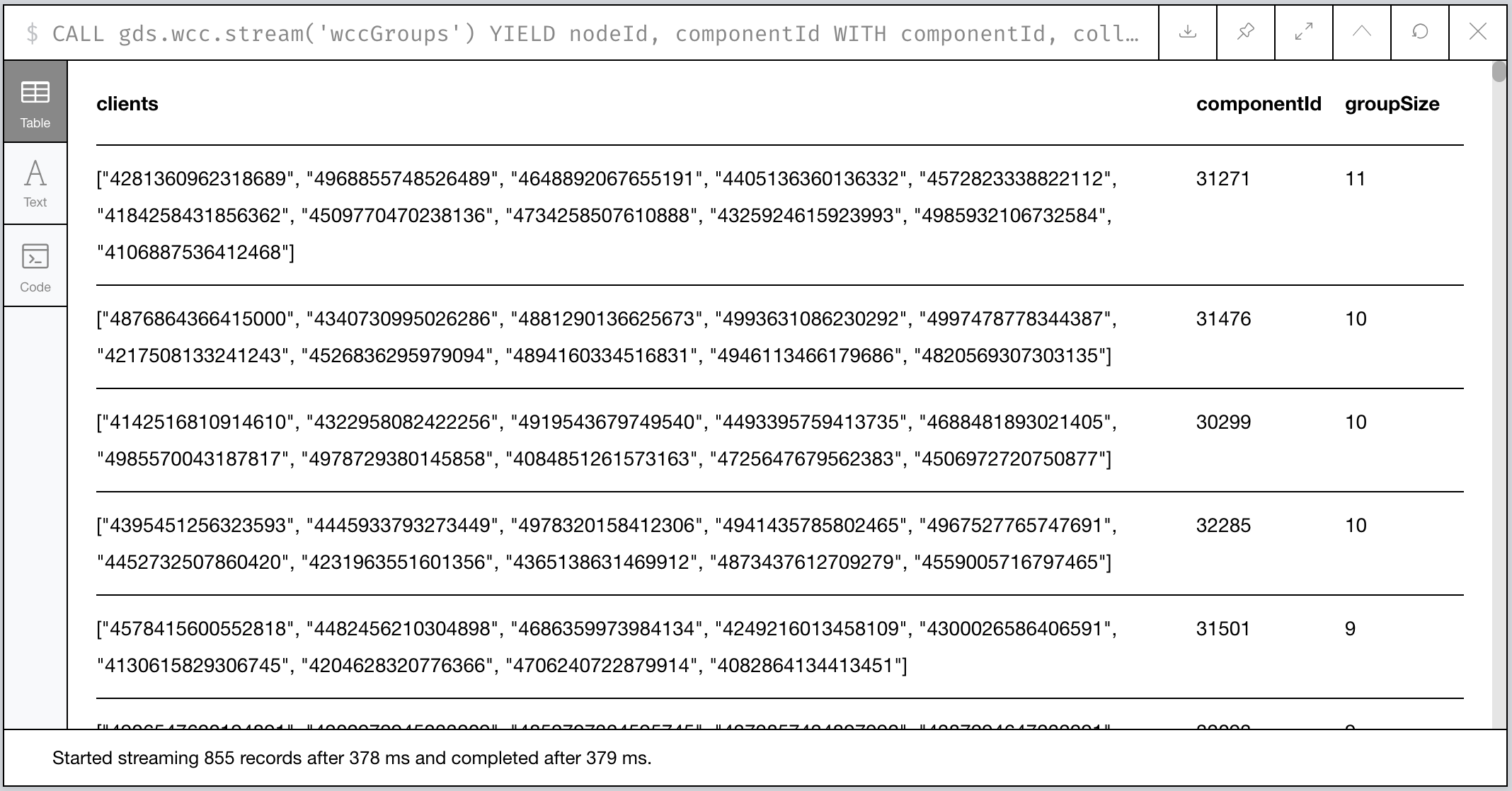 Figure 8: Our largest graph Components per WCC